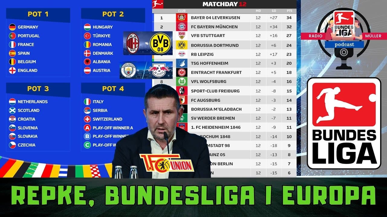 O repkama, Bundesligi, Bjelici i Ligi prvaka | RM Podcast #147