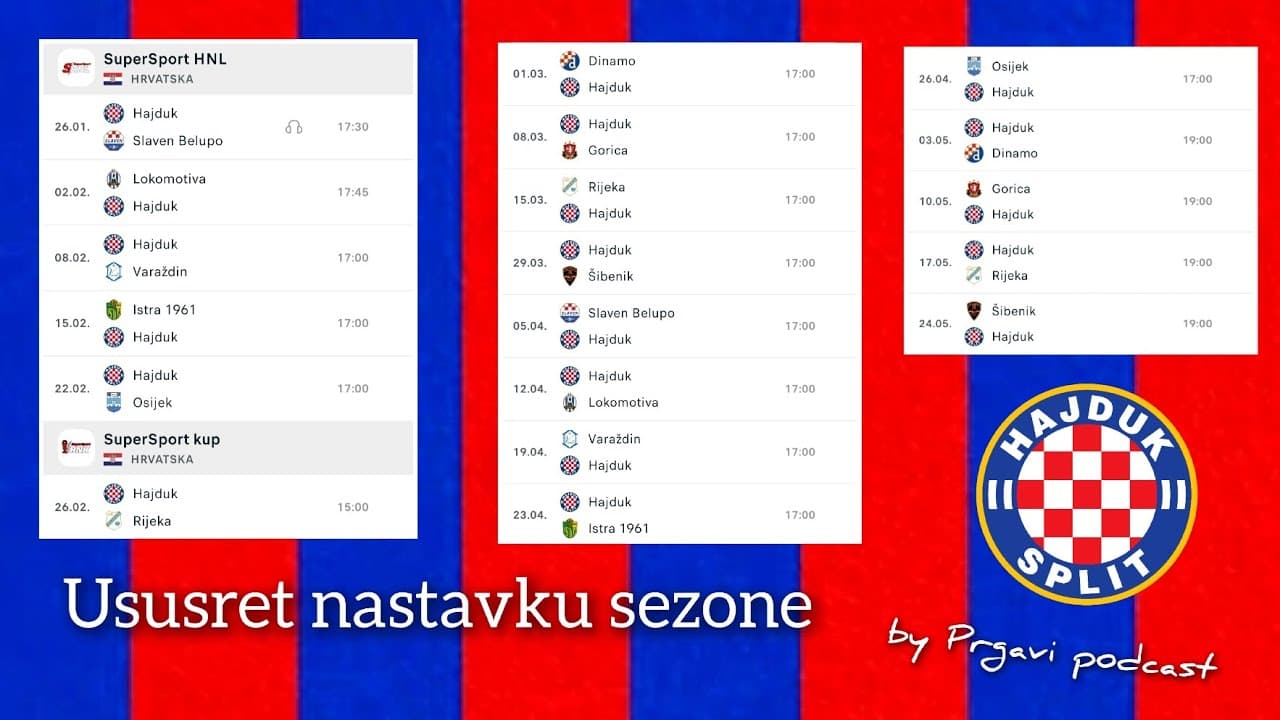 Prgavi podcast #124 - najava proljetnog dijela sezone