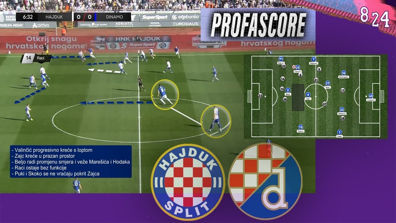 Analiza gola koji je usmjerio derbi i HNL / PROFASCORE #5