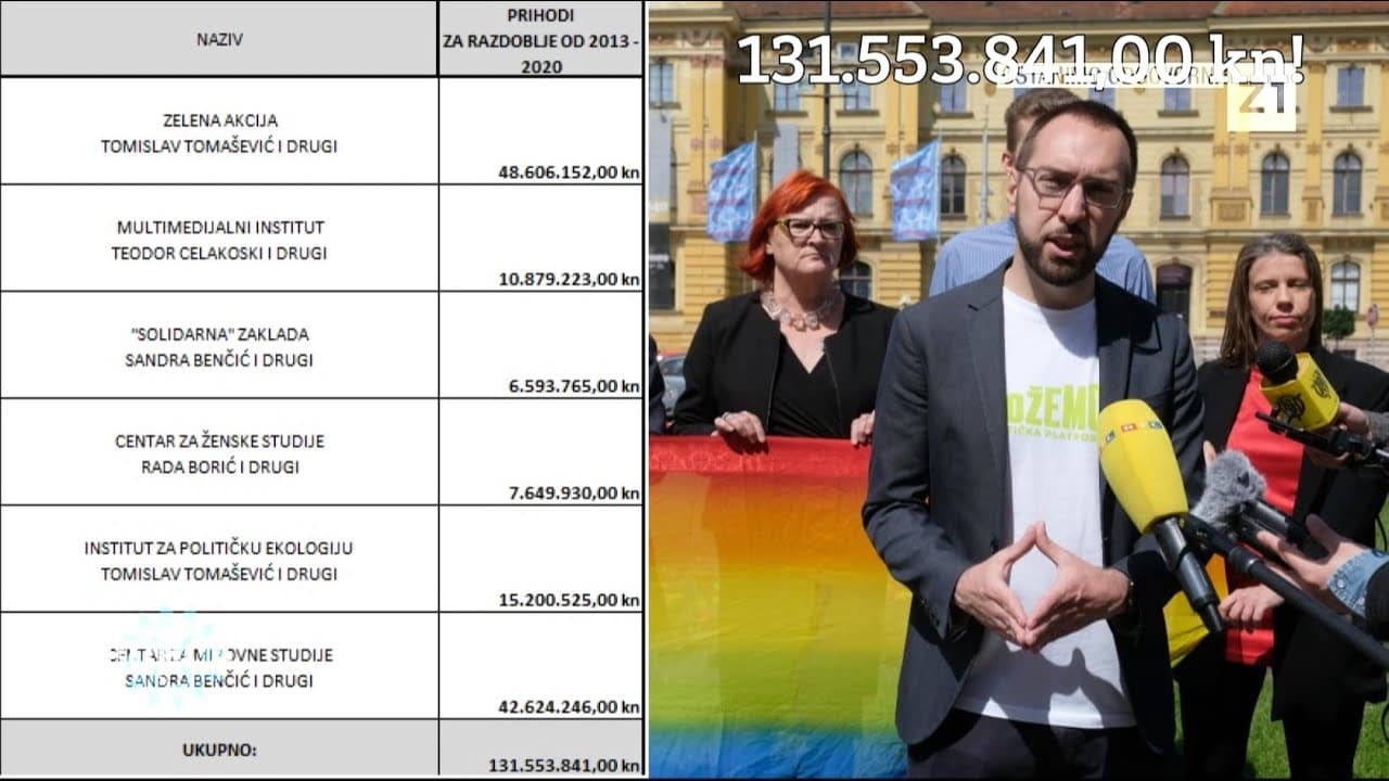 BUJICA 24.05.2021. DR. ŽELJKA MARKIĆ: "Tomaševićevi aktivisti zarađuju više od kirurga!"