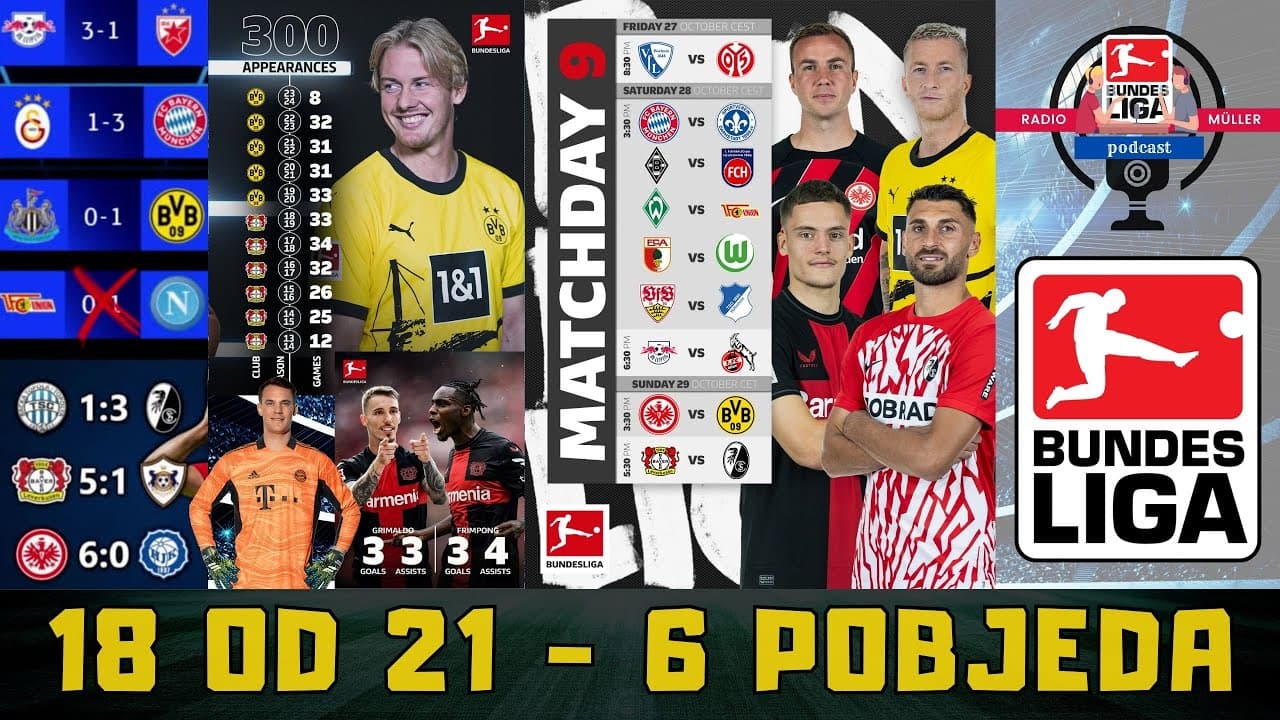 Sjajni rezultati u Europi i najava 9. kola Bundeslige | RM podcast #143