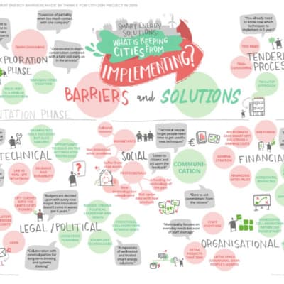 DCD Solarni roštilj - razgovori o energetskim zajednicama